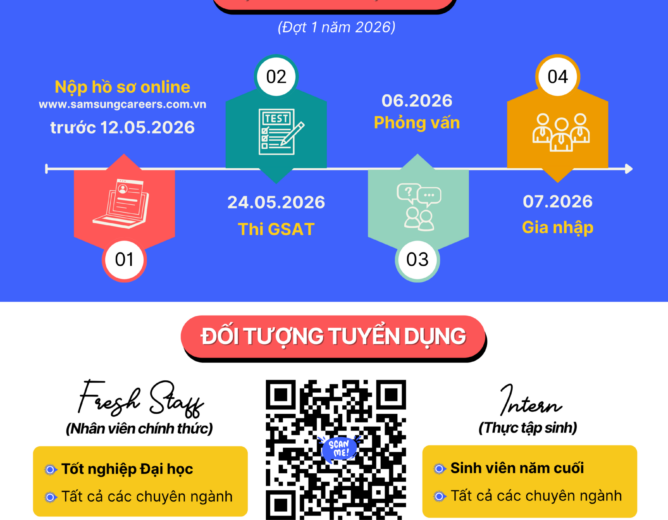 Samsung Việt Nam tuyển dụng sinh viên tốt nghiệp Đại học & thực tập sinh