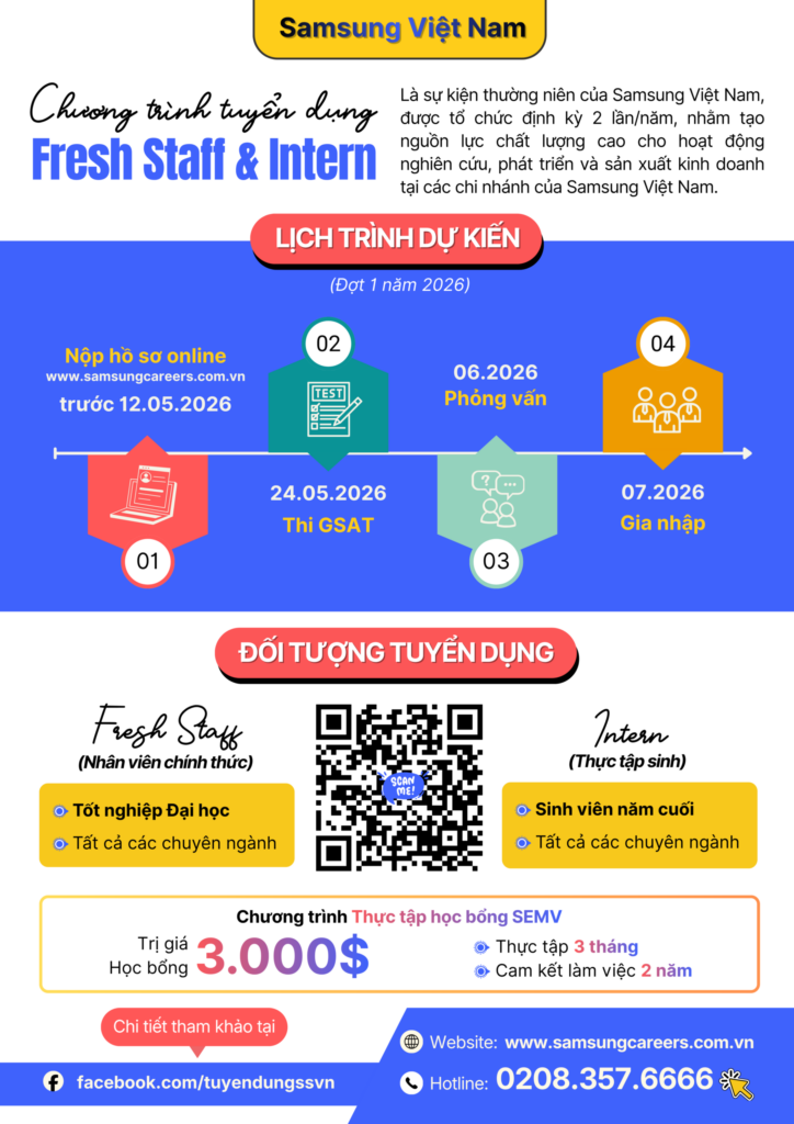 Samsung Việt Nam tuyển dụng sinh viên tốt nghiệp Đại học & thực tập sinh